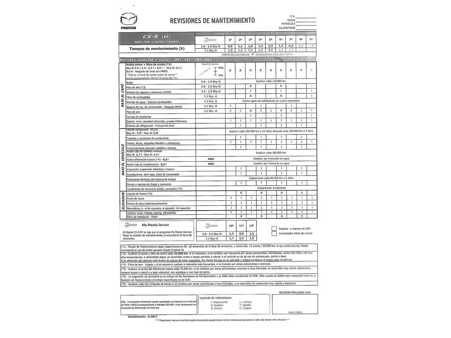 Foto del mantenimiento del Mazda CX-5 Mazda CX-5 2.0 GE Evolution 2WD (165 CV)