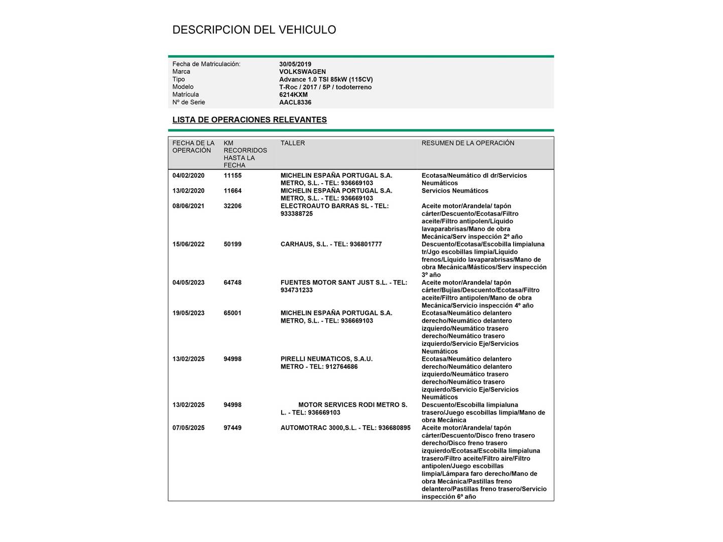Foto del mantenimiento del Volkswagen T-Roc Volkswagen T-Roc Advance 1.0 TSI (115 CV)
