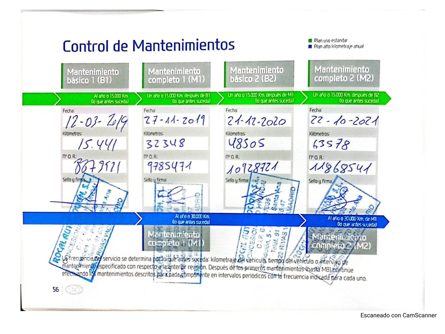 Foto del mantenimiento del Hyundai Tucson Hyundai Tucson 1.7CRDI Blue Drive Go! Sky 4x2 (115 CV)