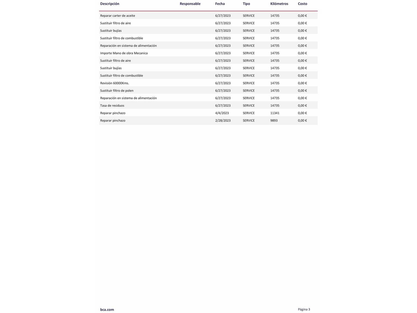 Renault Clio Renault Clio Business TCe (100 CV) GLP manual