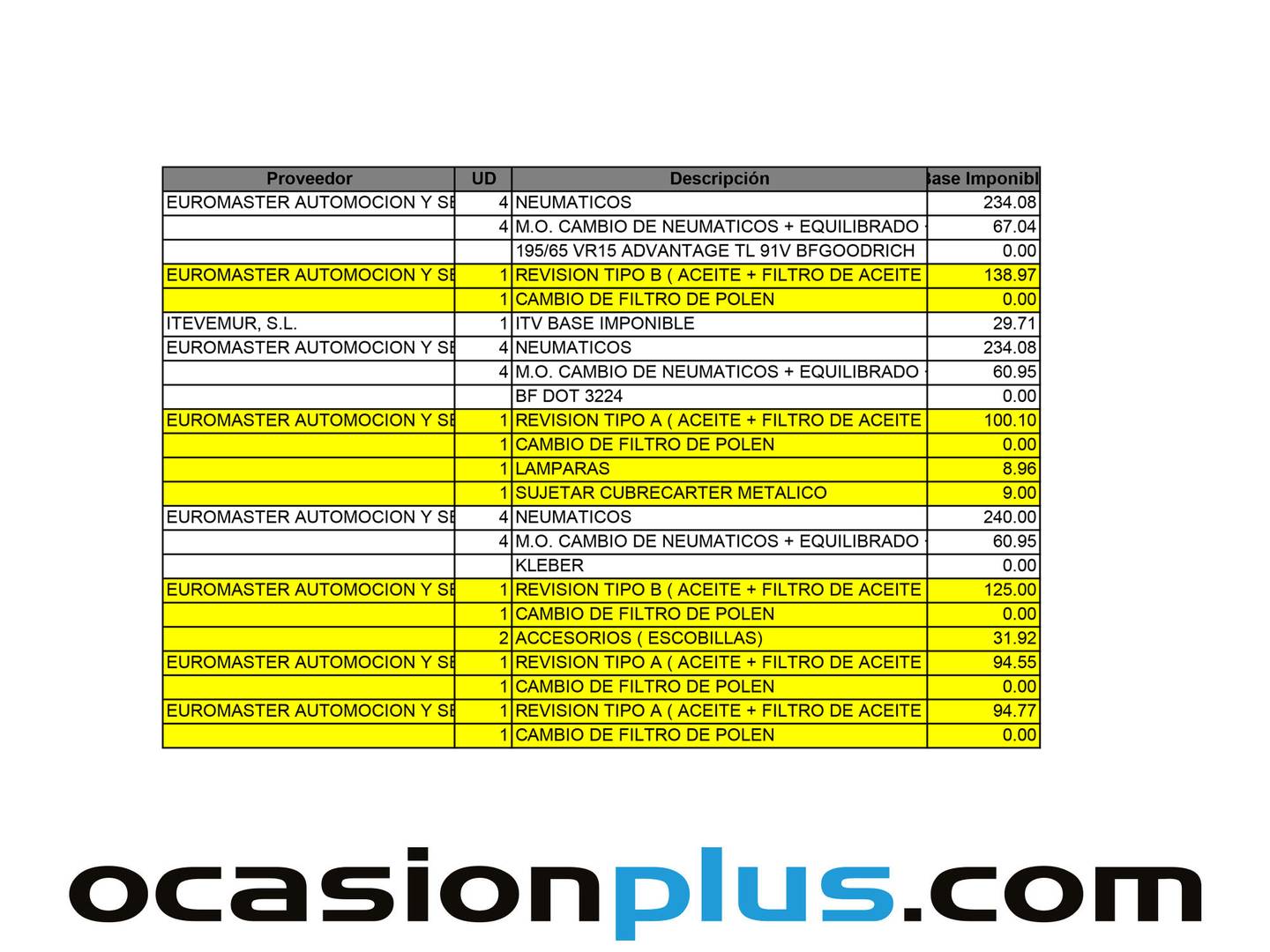 Foto del mantenimiento del Hyundai IONIQ Hyundai Ioniq 1.6 GDI HEV Klass DCT (141 CV)