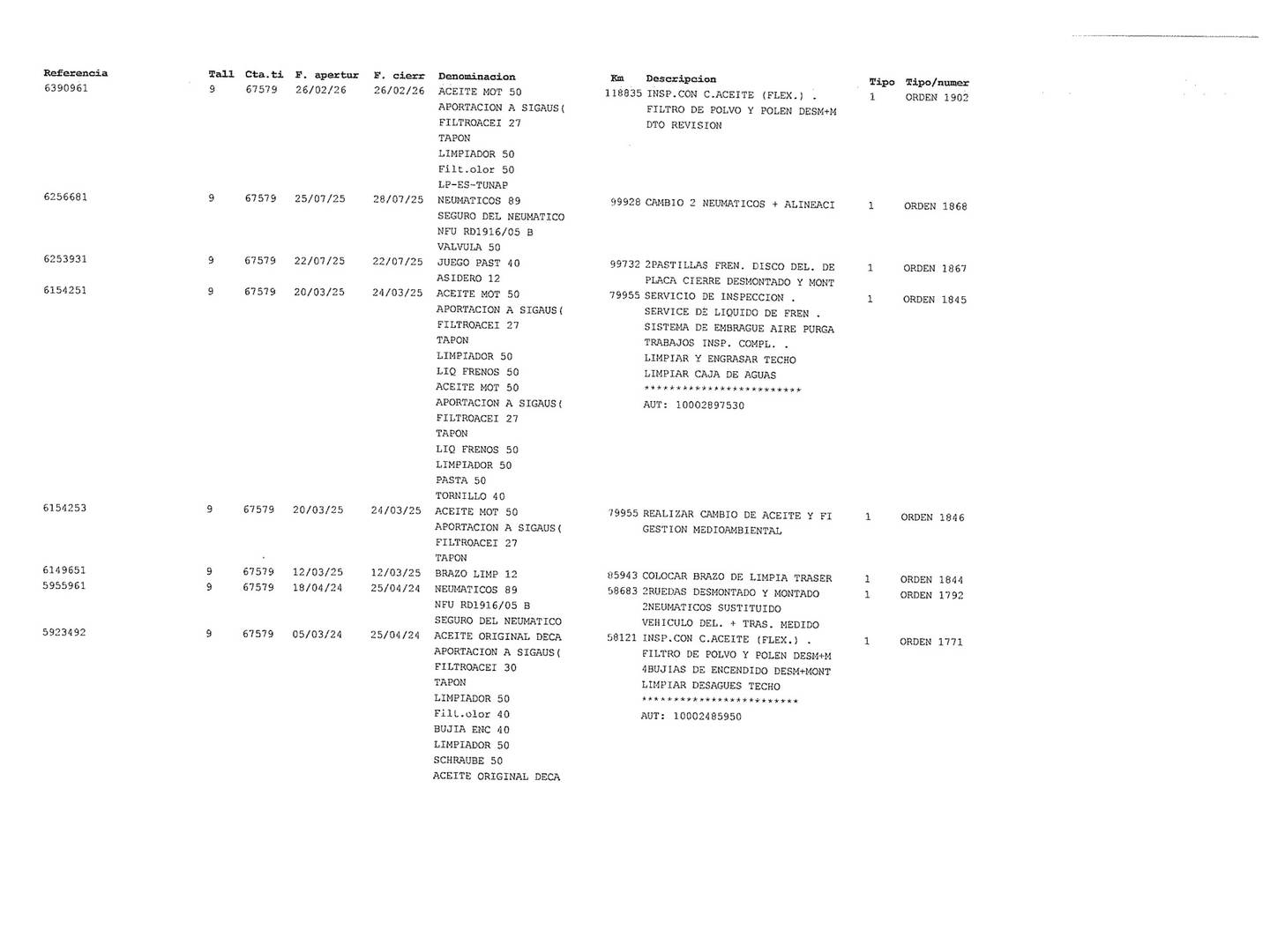 Foto del mantenimiento del Seat León SEAT León 1.5 eTSI S&S FR Go L DSG (150 CV)