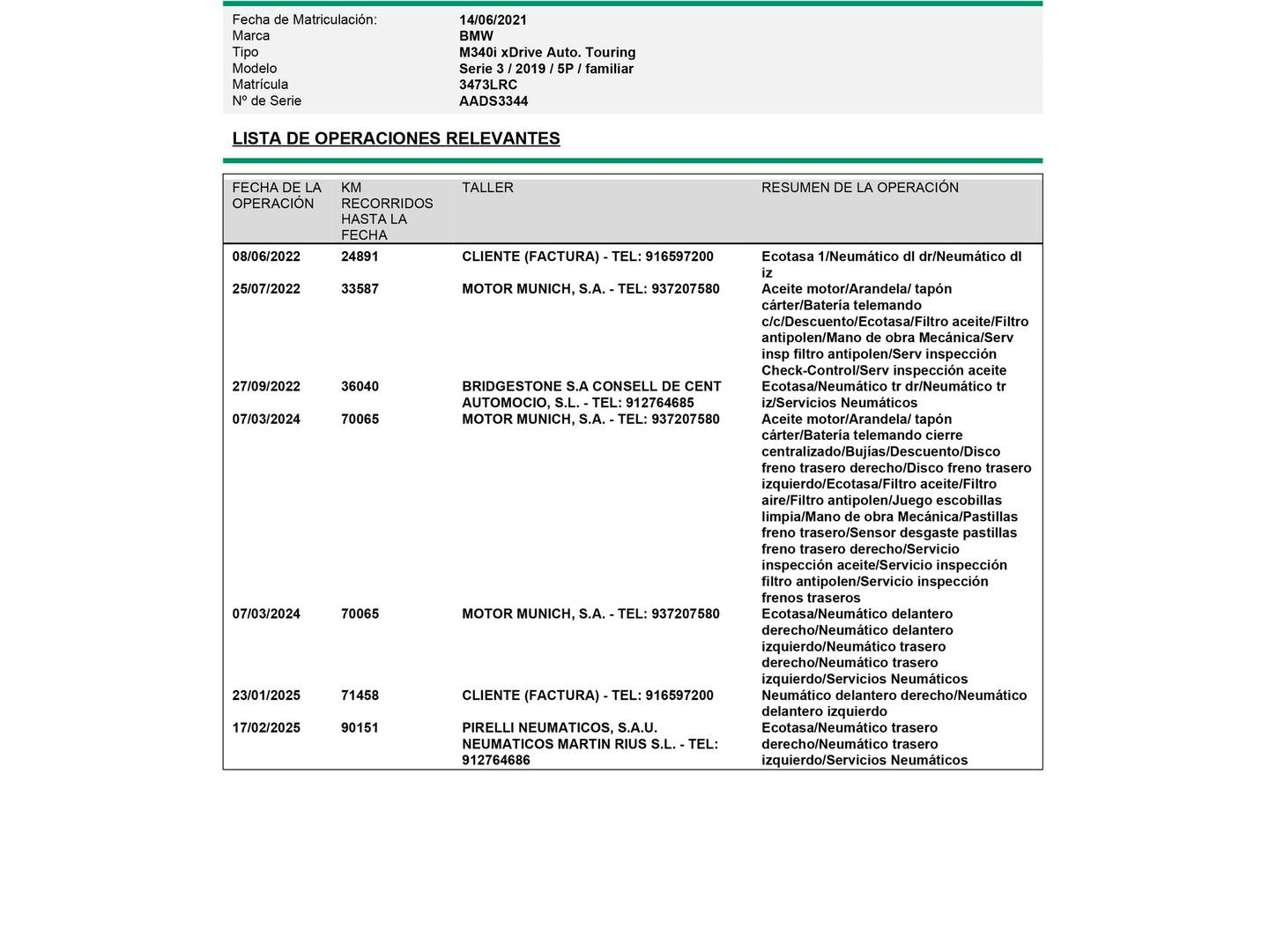 Foto BMW Serie 3 BMW Serie 3 M340i xDrive Touring (374 CV)