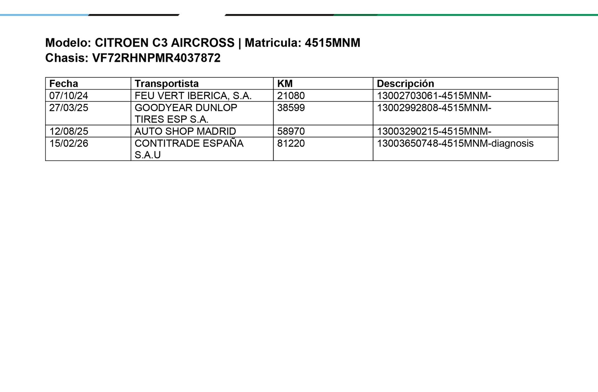 Citroën C3 Aircross PureTech 110 You! - foto 18