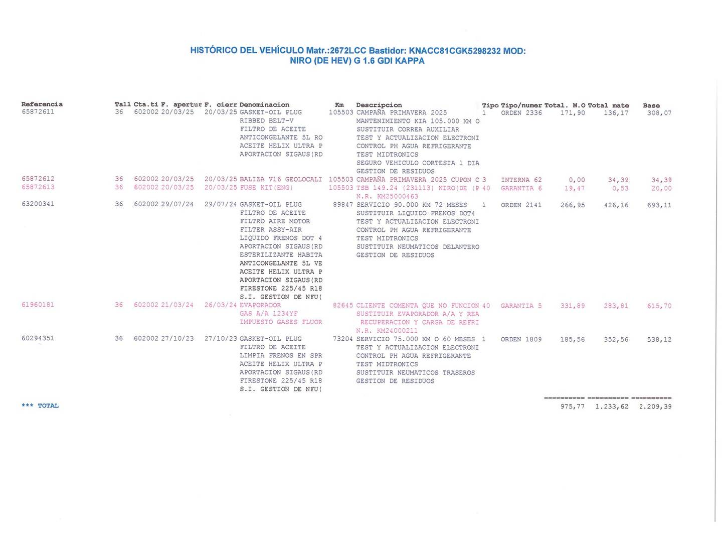 Foto del mantenimiento del KIA Niro Kia Niro 1.6 GDi HEV Híbrido Emotion (141 CV)