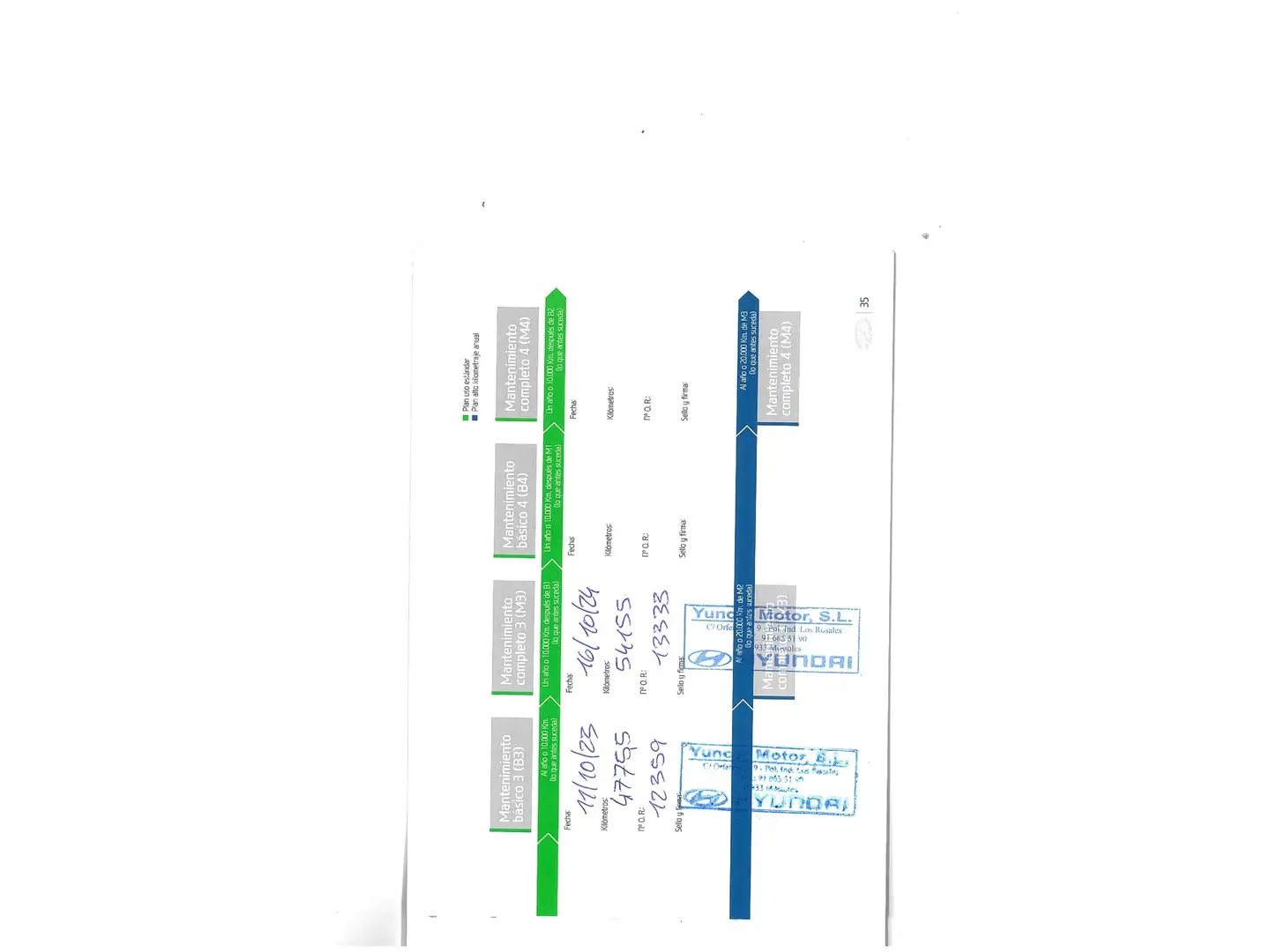 Foto Hyundai i20 Hyundai i20 1.2 MPI Klass  (84 CV)