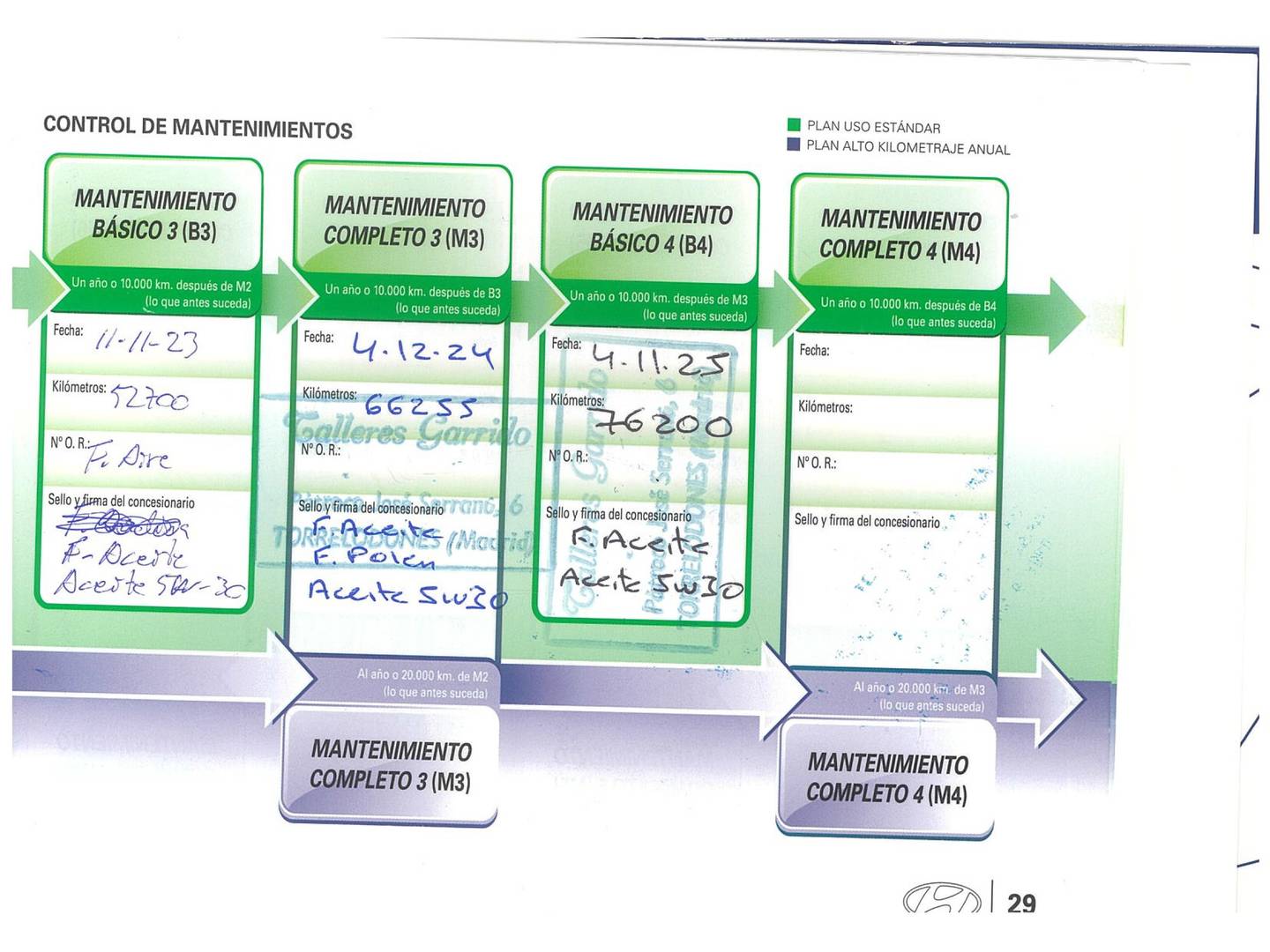 Foto Hyundai i20 Hyundai i20 1.2 MPI Klass (84 CV)