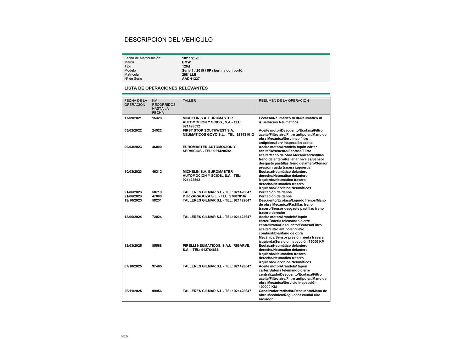 Foto del mantenimiento del BMW Serie 1 BMW Serie 1 120d (190 CV)