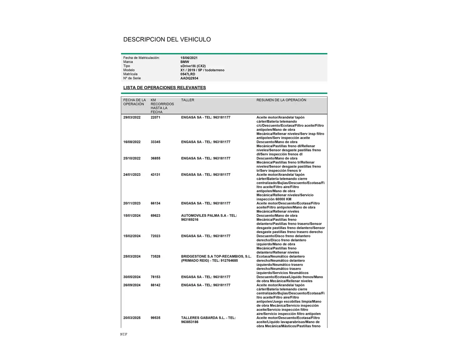 Mantenimiento