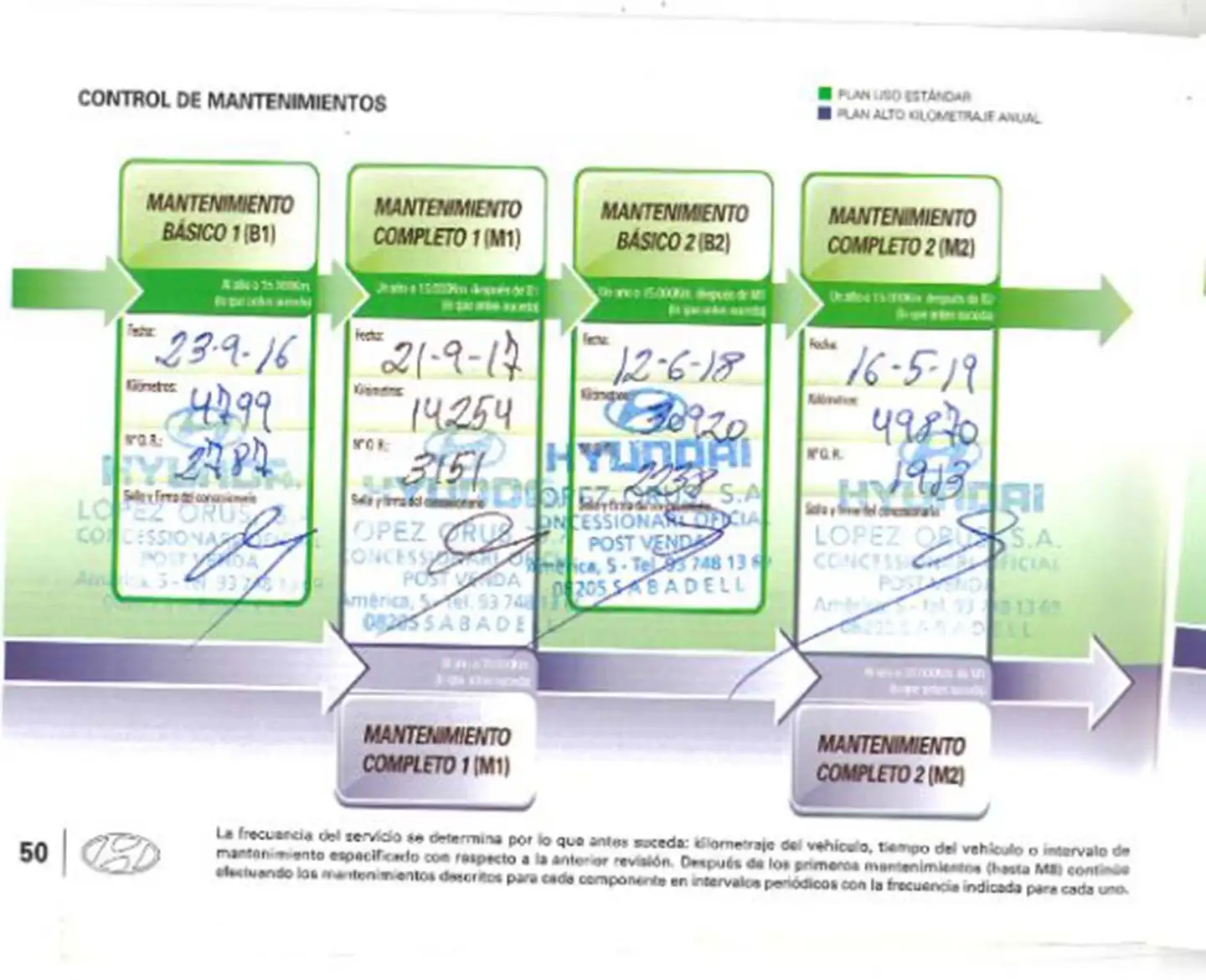 Mantenimiento