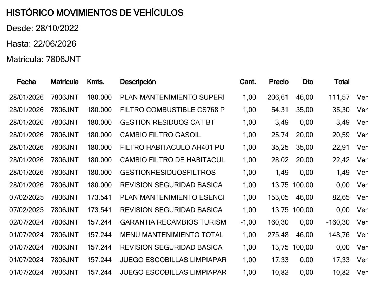 Foto del mantenimiento del Subaru Forester Subaru Forester 2.0 TD Executive Plus Lineartronic (147 CV)