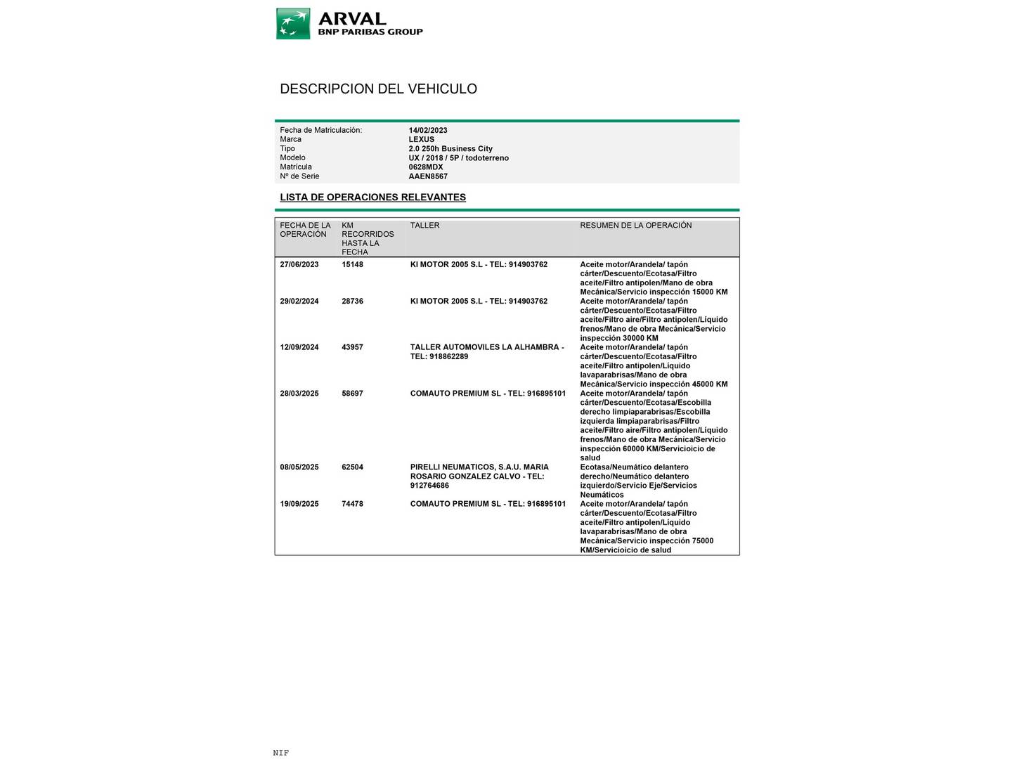 Foto del mantenimiento del Lexus UX Lexus UX 250h Business City  (184 CV)