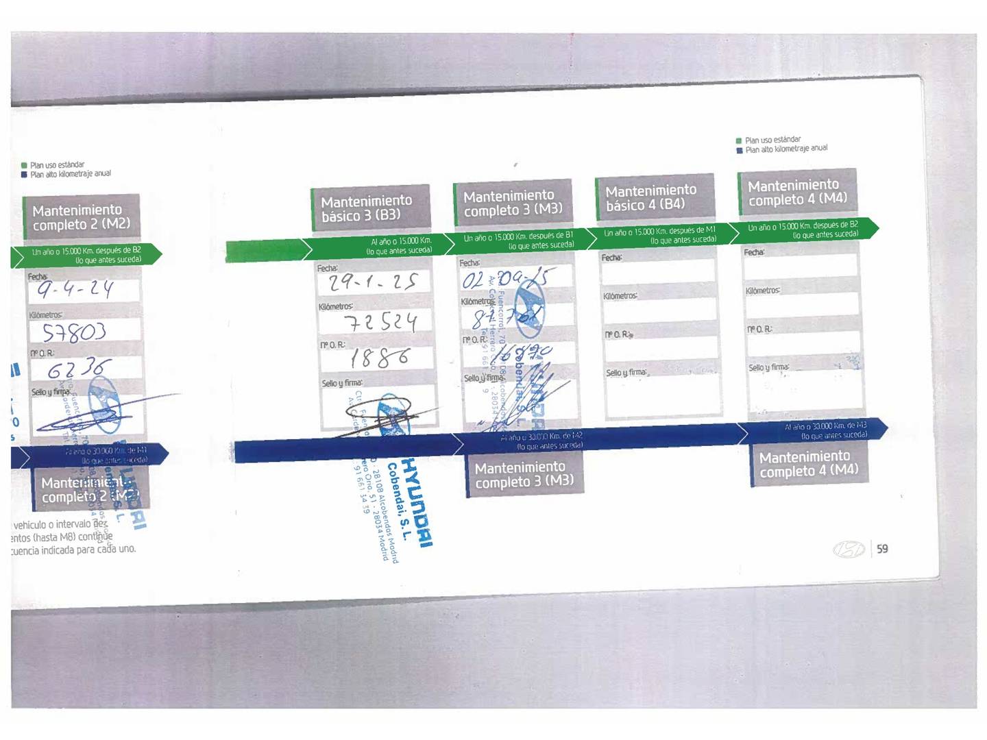 Foto del mantenimiento del Hyundai Tucson Hyundai Tucson 1.6 CRDI 48V SLE 4x2 (116 CV)
