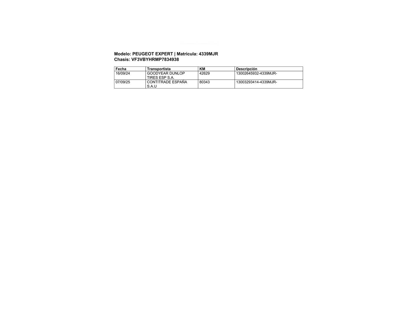Peugeot Expert Peugeot Expert Furgon BlueHDi 100 Standard (102 CV) al mejor precio