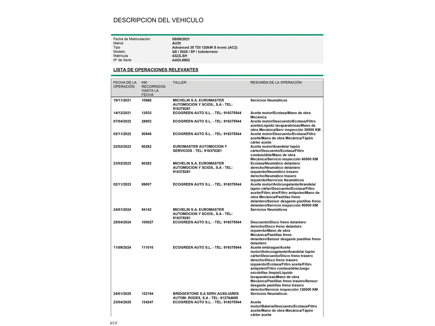 Foto Audi Q5 Audi Q5 Advanced 35 TDI (163 CV) S tronic