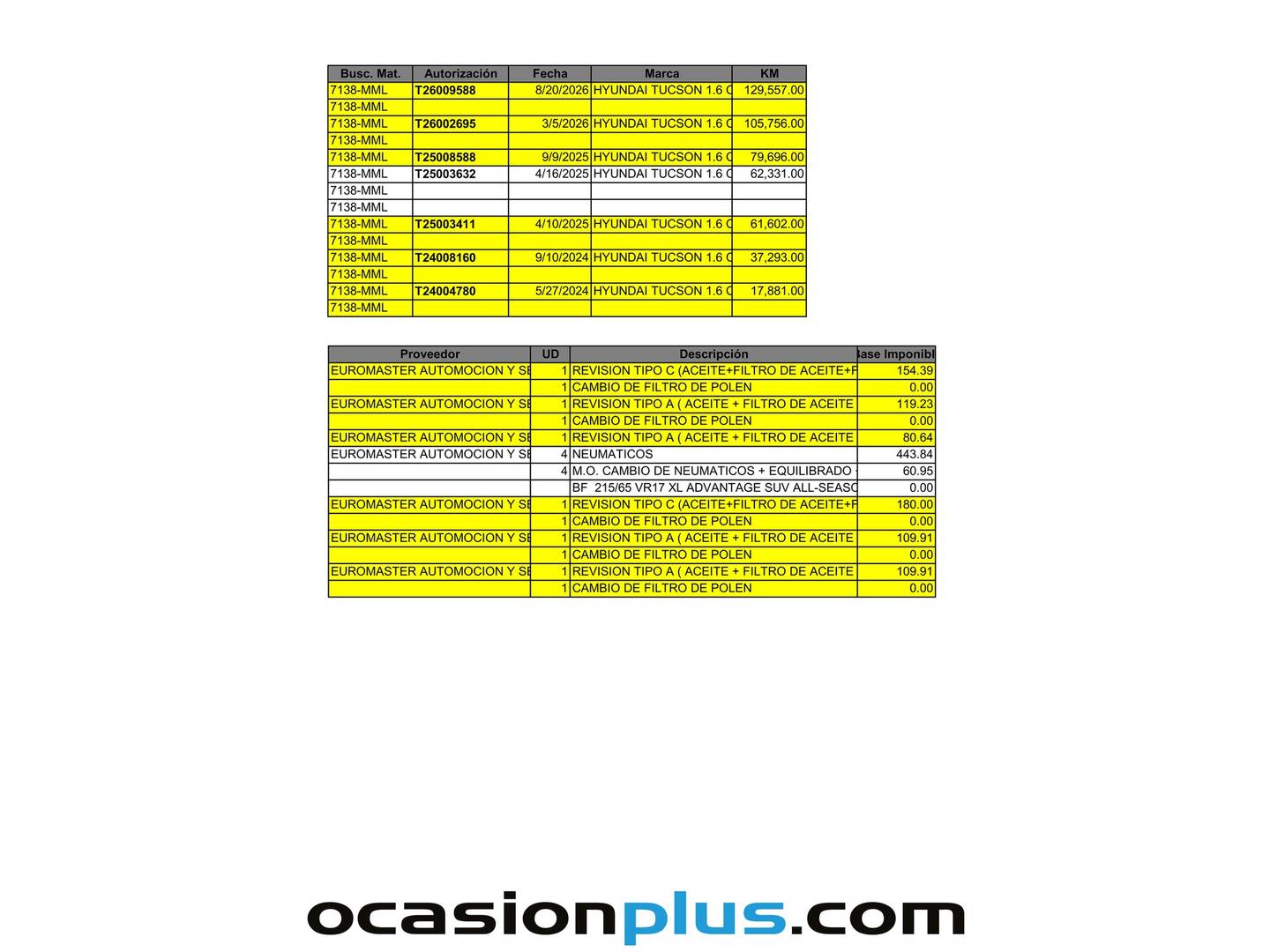 Foto del mantenimiento del Hyundai Tucson Hyundai Tucson 1.6 CRDI 48V Maxx (136 CV)