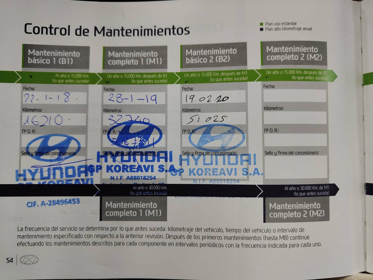 Foto del mantenimiento del Hyundai Tucson Hyundai Tucson 1.7 CRDI BlueDrive 25 Aniversario 4x2 (115 CV)