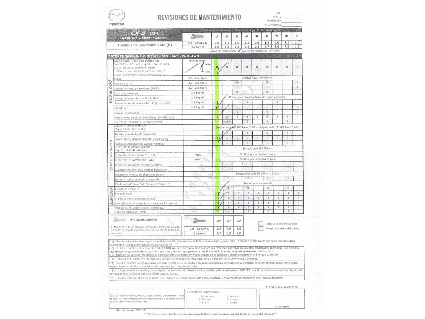Foto del mantenimiento del Mazda CX-5 Mazda CX-5 2.0 G Zenith White 2WD AT (165 CV)