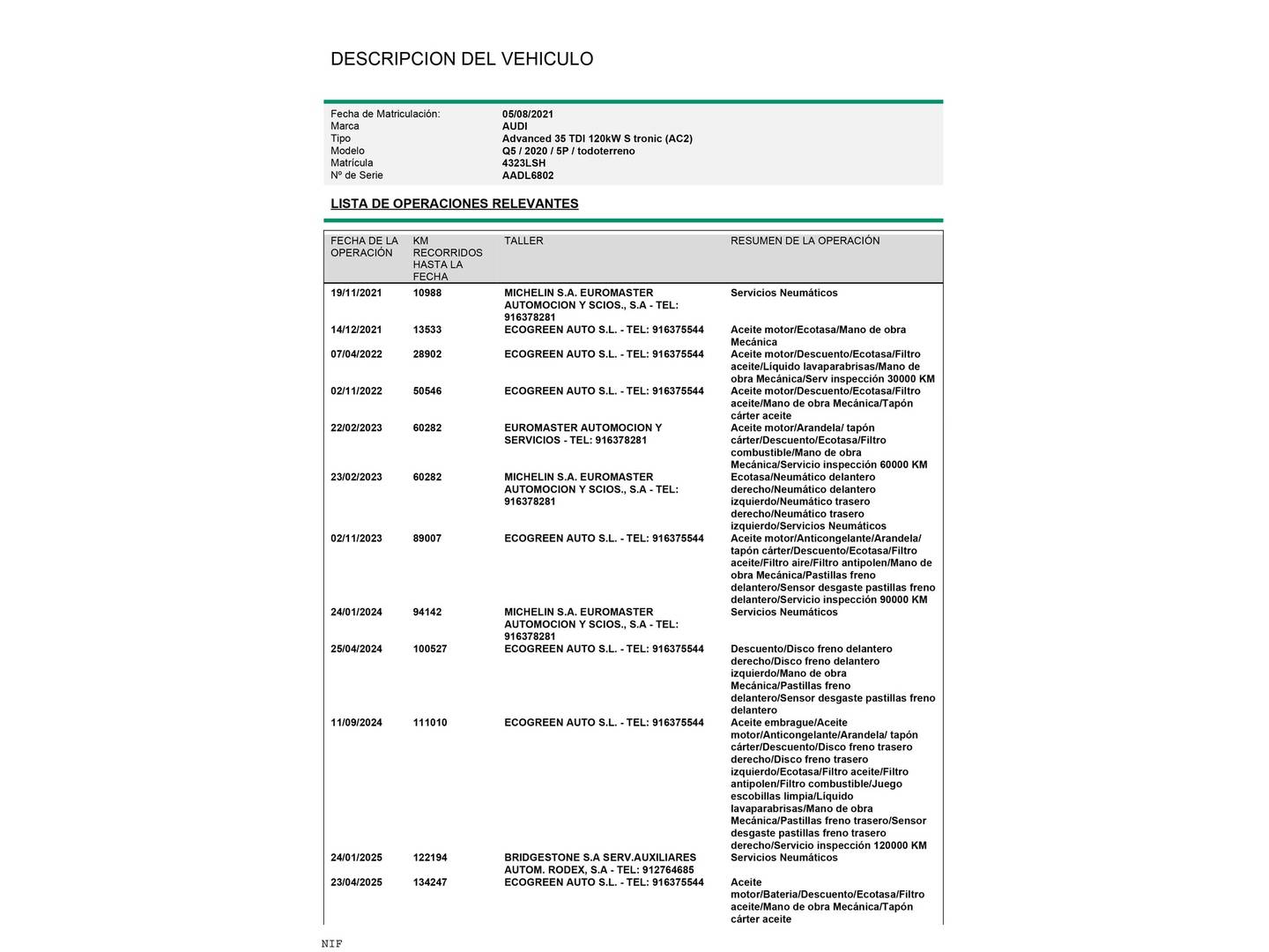 Foto Audi Q5 Audi Q5 Advanced 35 TDI (163 CV) S tronic