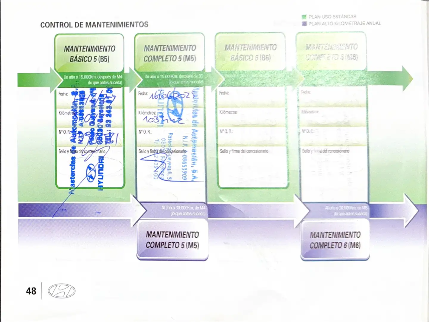 Foto Hyundai Santa Fe Hyundai Santa Fe 2.2 CRDI Tecno 4x4  (197 CV) 7 plazas