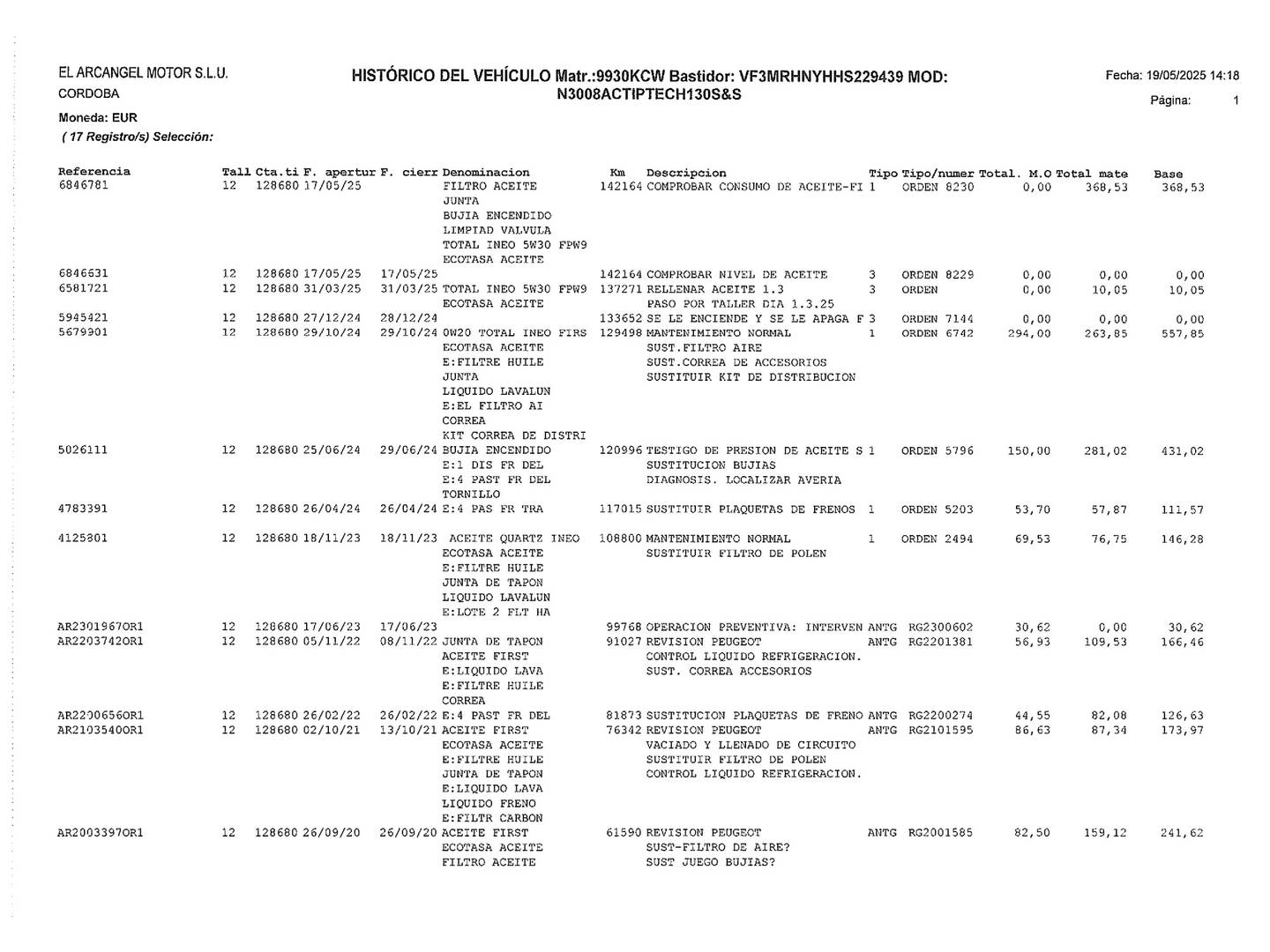 Foto del mantenimiento del Peugeot 3008 Peugeot 3008 PureTech 130 S&S Active (130 CV)