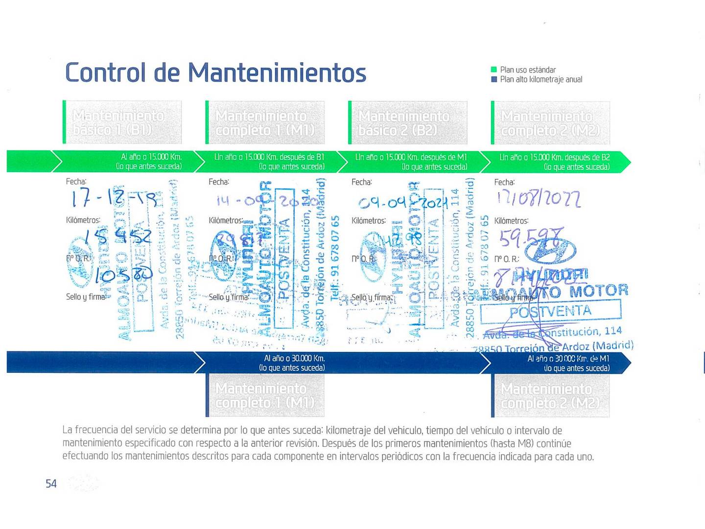 Foto Hyundai i30 Hyundai i30 Fastback 1.6 CRDi Tecno (136 CV)