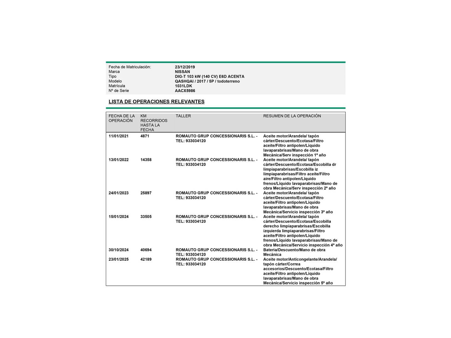 Foto del mantenimiento del Nissan QASHQAI Nissan Qashqai DIG-T 140 Acenta 4x2 (140 CV)