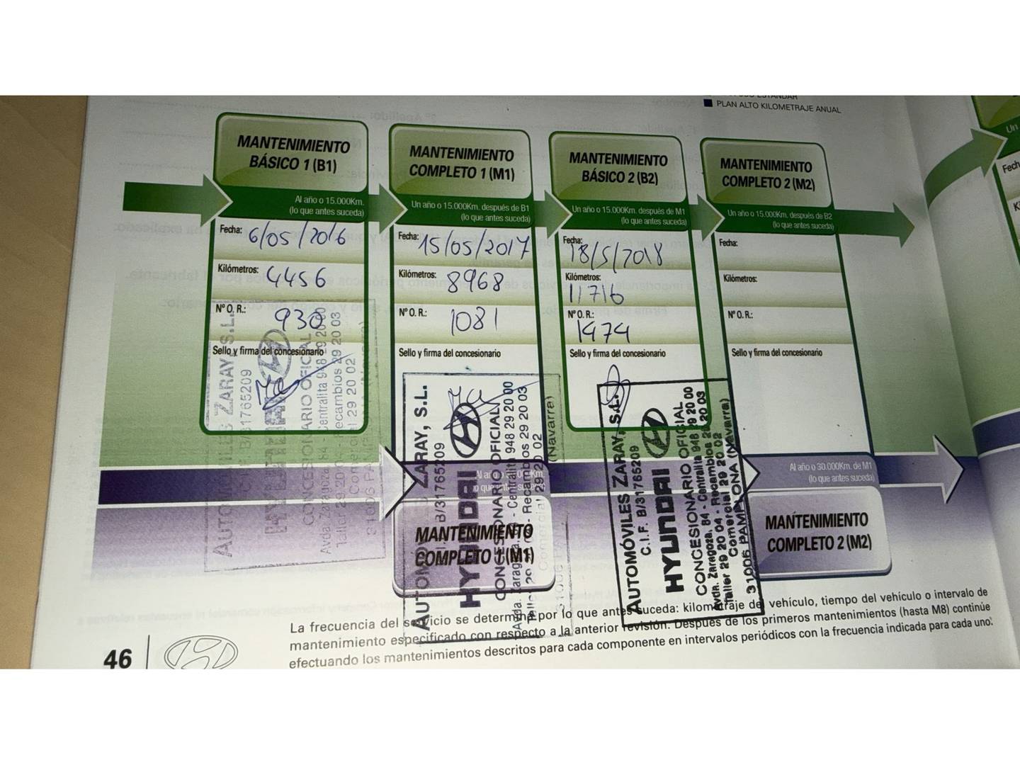 Foto del mantenimiento del Hyundai ix35 Hyundai ix35 1.6 GDi Tecno Star Sky 4x2 (135 CV)