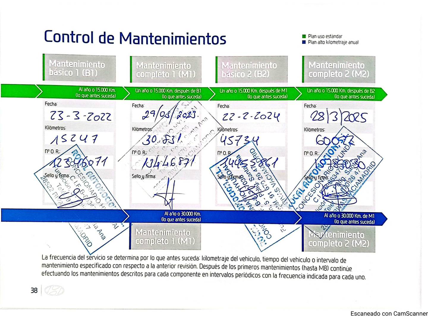Foto del mantenimiento del Hyundai Tucson Hyundai Tucson 1.6 CRDI 48V Tecno 4X2 DCT (136 CV)