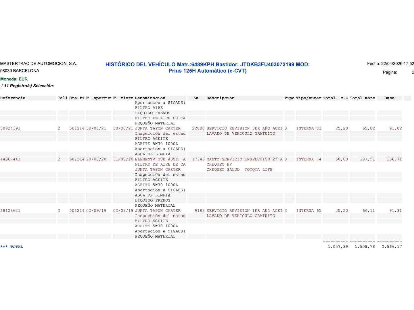 Foto del mantenimiento del Toyota Prius Toyota Prius 1.8 hibrido (122 CV)