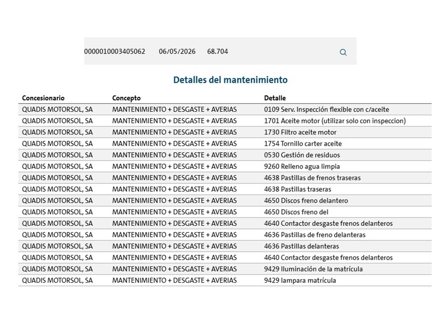 Foto del mantenimiento del Volkswagen Caddy Volkswagen Caddy Cargo 2.0 TDI (102 CV)