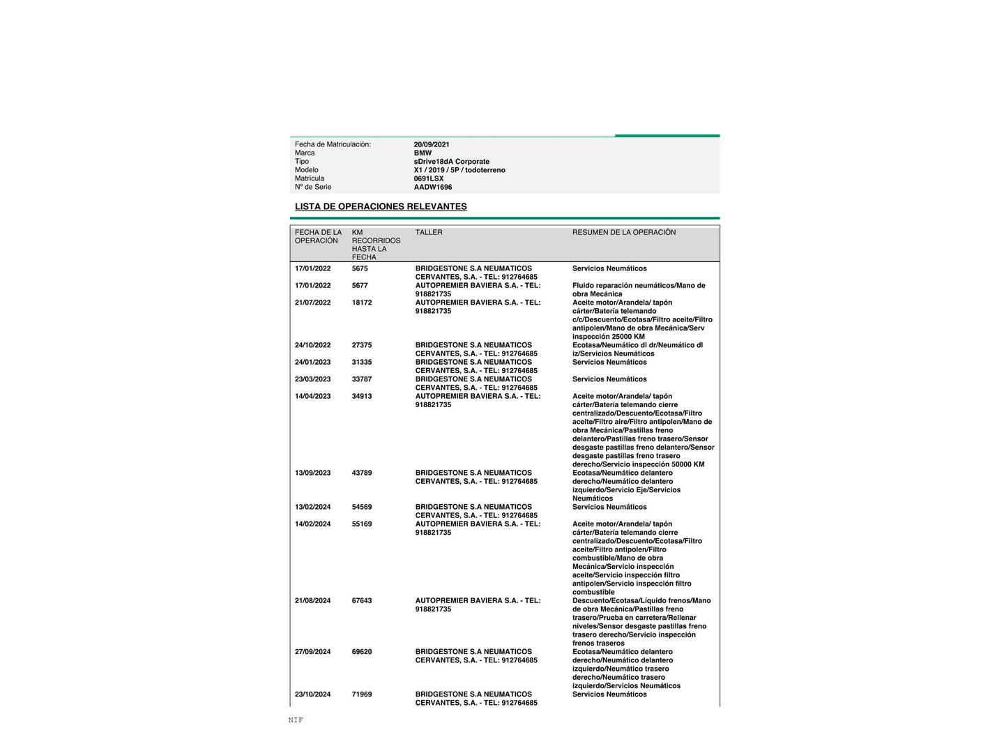 Foto del mantenimiento del BMW X1 BMW X1 sDrive18d (150 CV)