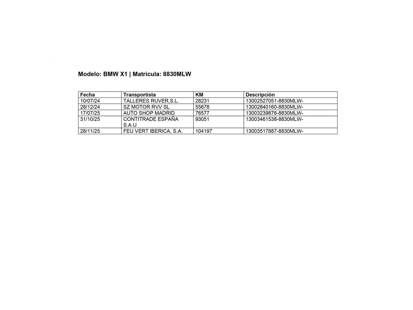 Foto del mantenimiento del BMW X1 BMW X1 xDrive20d (163 CV)