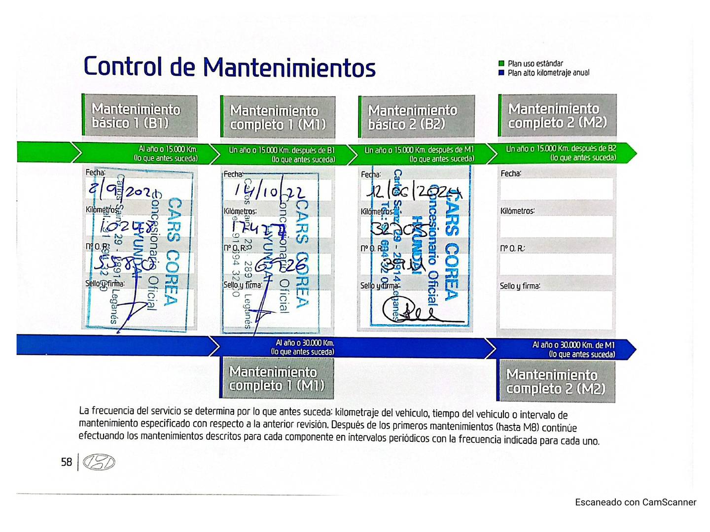 Foto del mantenimiento del Hyundai Tucson Hyundai Tucson 1.6 CRDI 48V SLE 4x2 (116 CV)