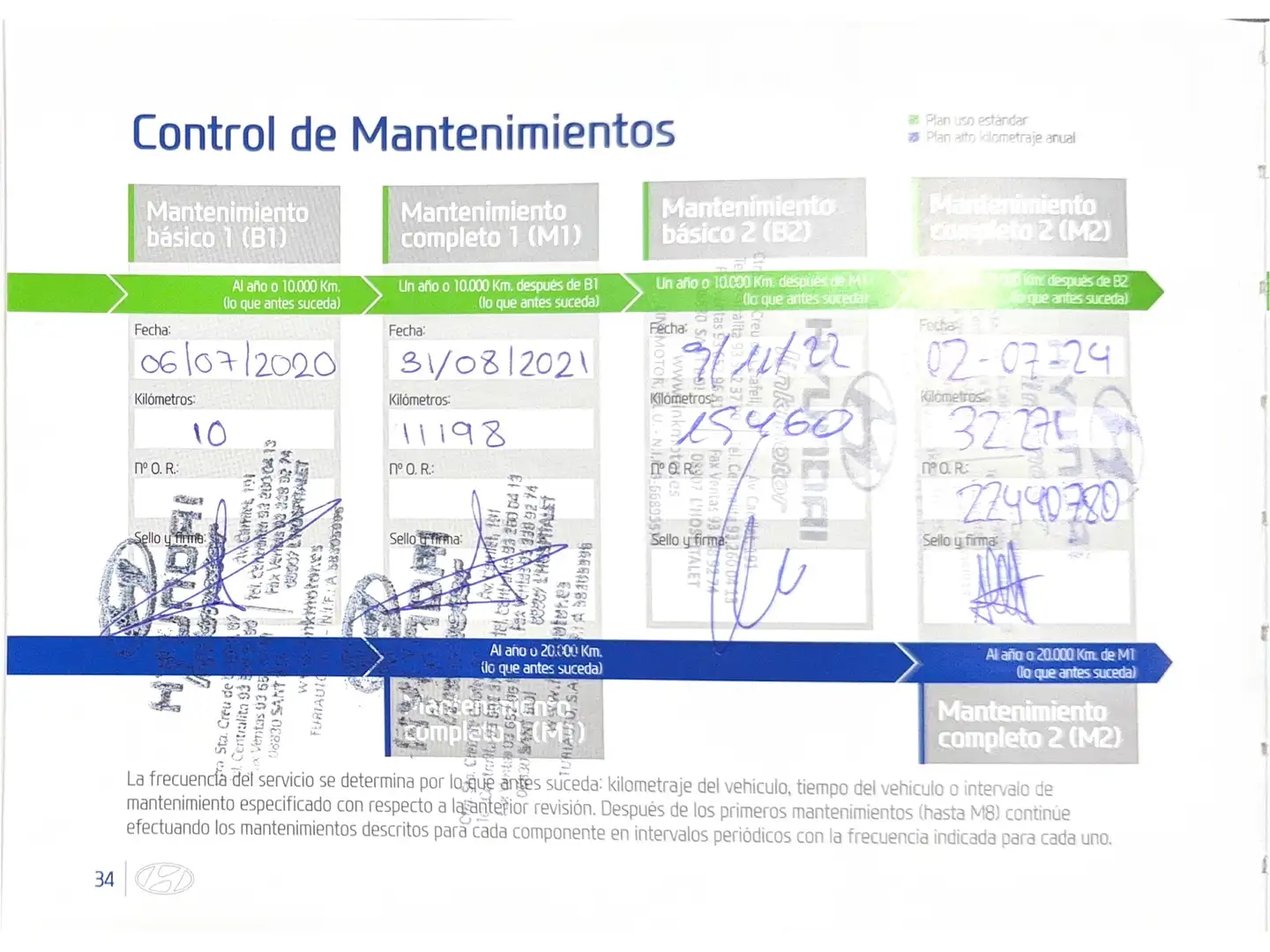 Foto Hyundai i20 Hyundai i20 1.2 MPI Essence LE (75 CV)