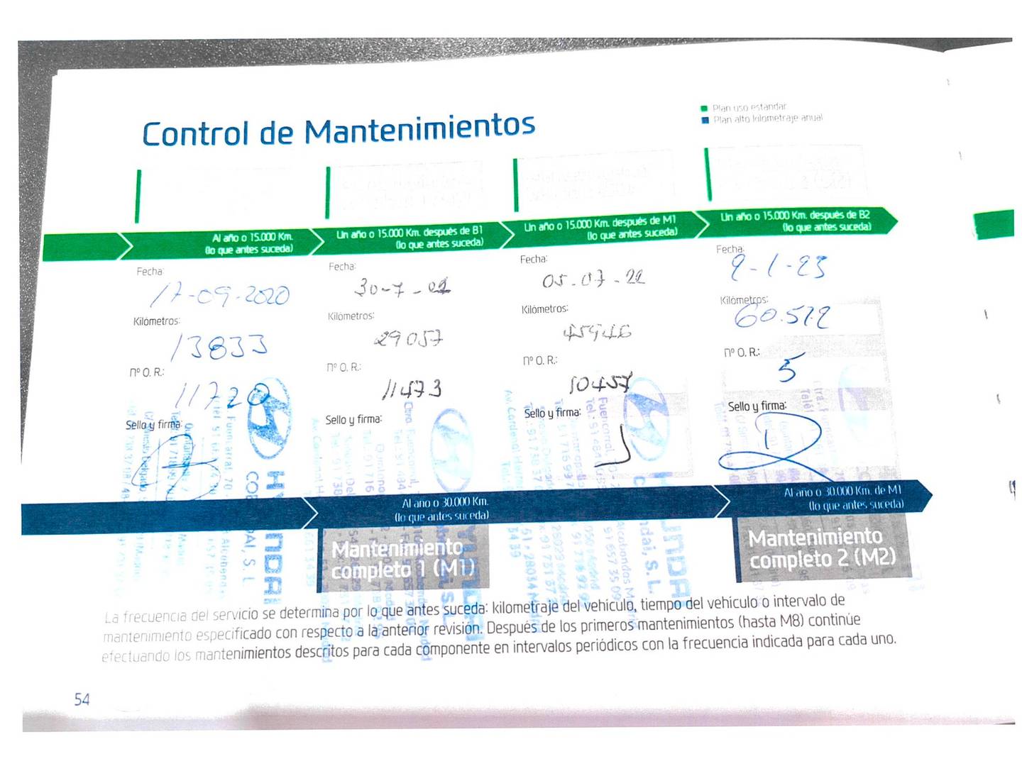 Foto del mantenimiento del Hyundai Tucson Hyundai Tucson 1.6 GDI SLE 4x2 (132 CV)