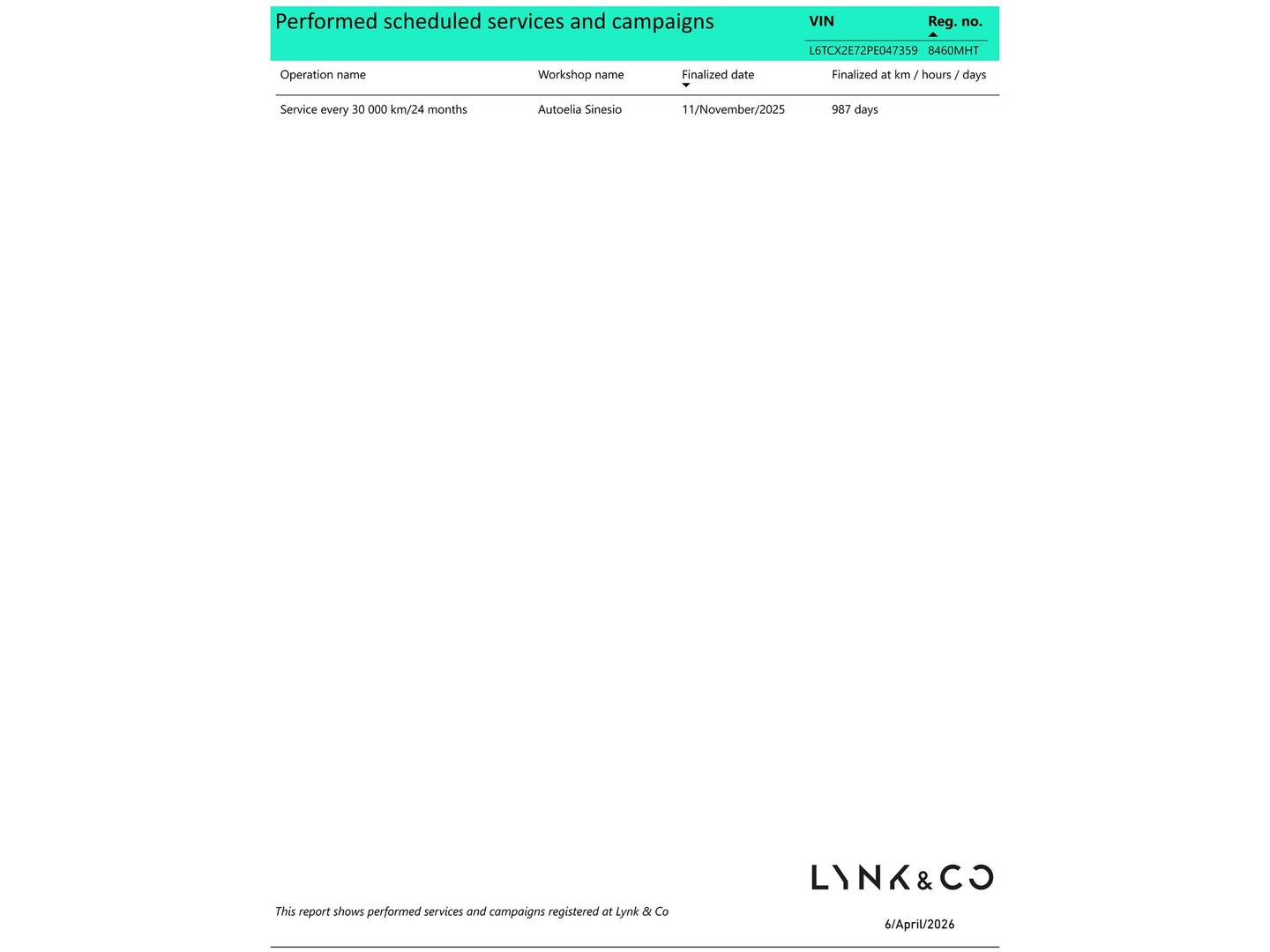 Foto del mantenimiento del Lynk & Co 01 Lynk & Co 01 1.5 PHEV (261 CV)