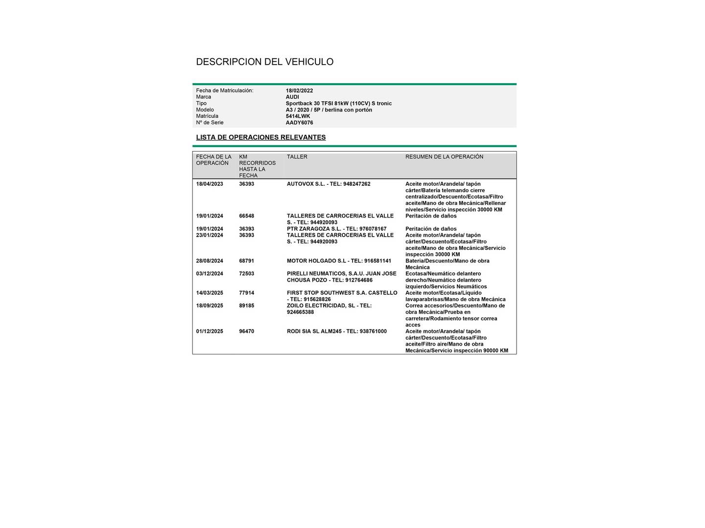 Foto del mantenimiento del Audi A3 Audi A3 Sportback 30 TFSI (110 CV) S tronic