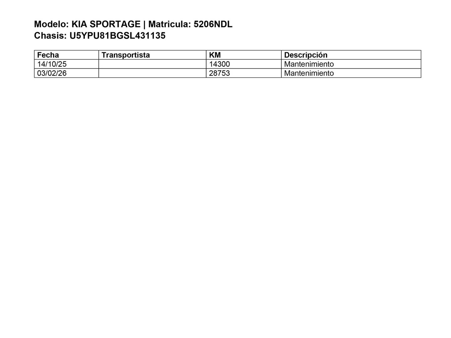 Foto del mantenimiento del KIA Sportage KIA Sportage 1.6 T-GDi MHEV Business 4x2 DCT (160 CV)