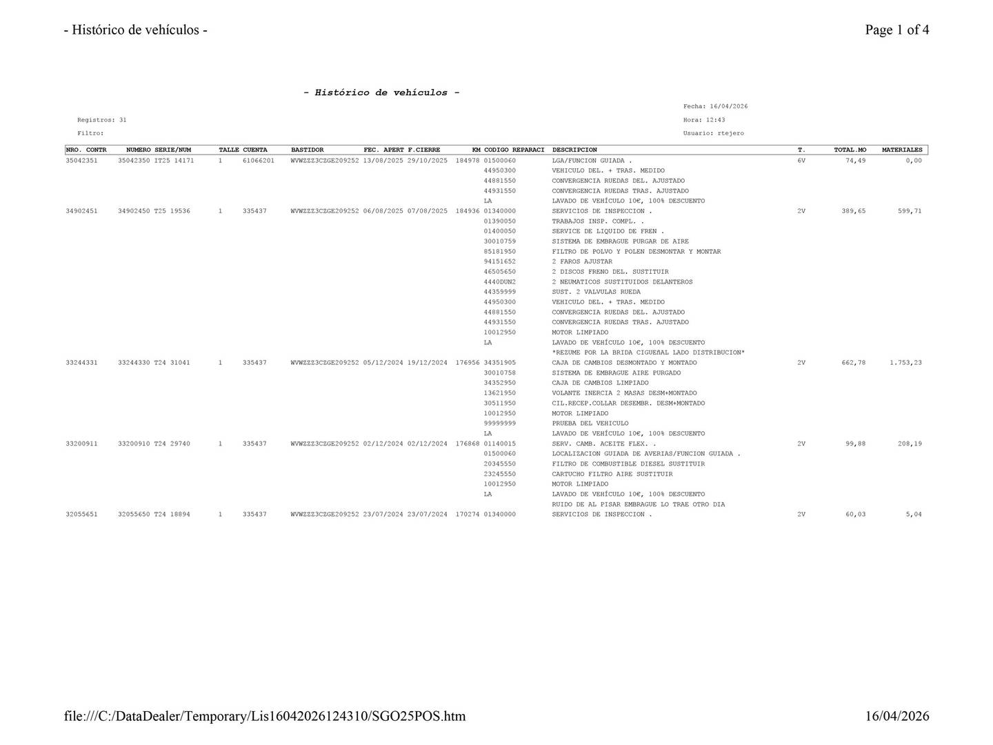 Foto del mantenimiento del Volkswagen Passat Volkswagen Passat Variant Variant Edition 2.0 TDI BMT (150 CV)