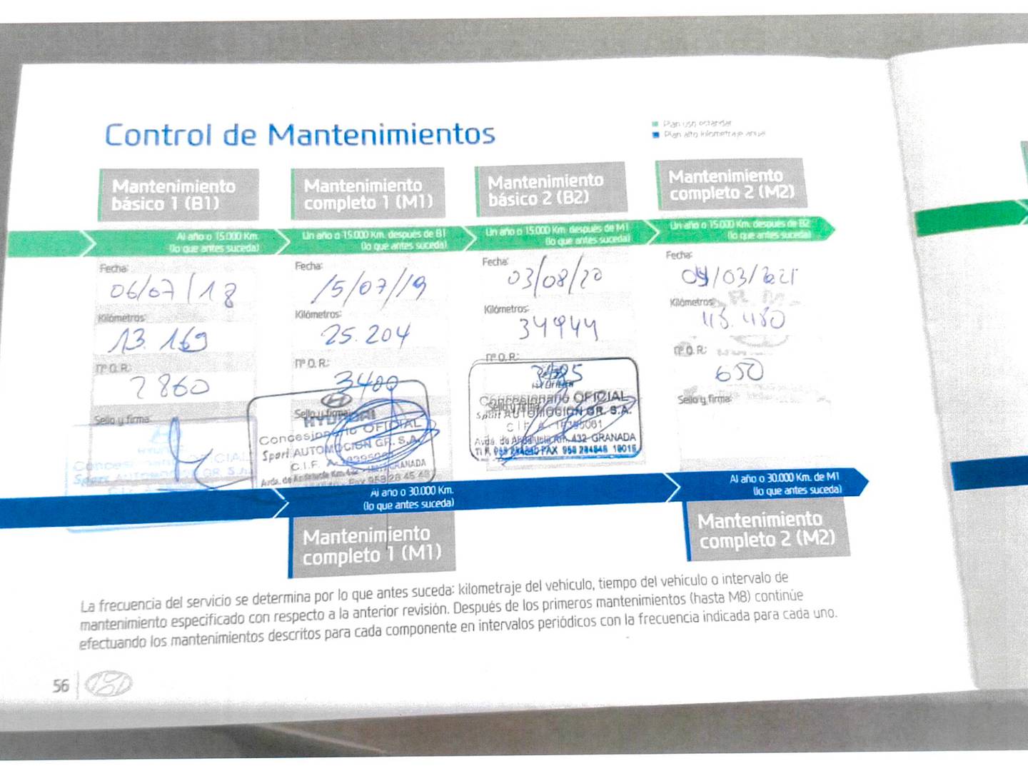 Foto del mantenimiento del Hyundai Tucson Hyundai Tucson 1.6 GDI BlueDrive Essence 4x2 (131 CV)