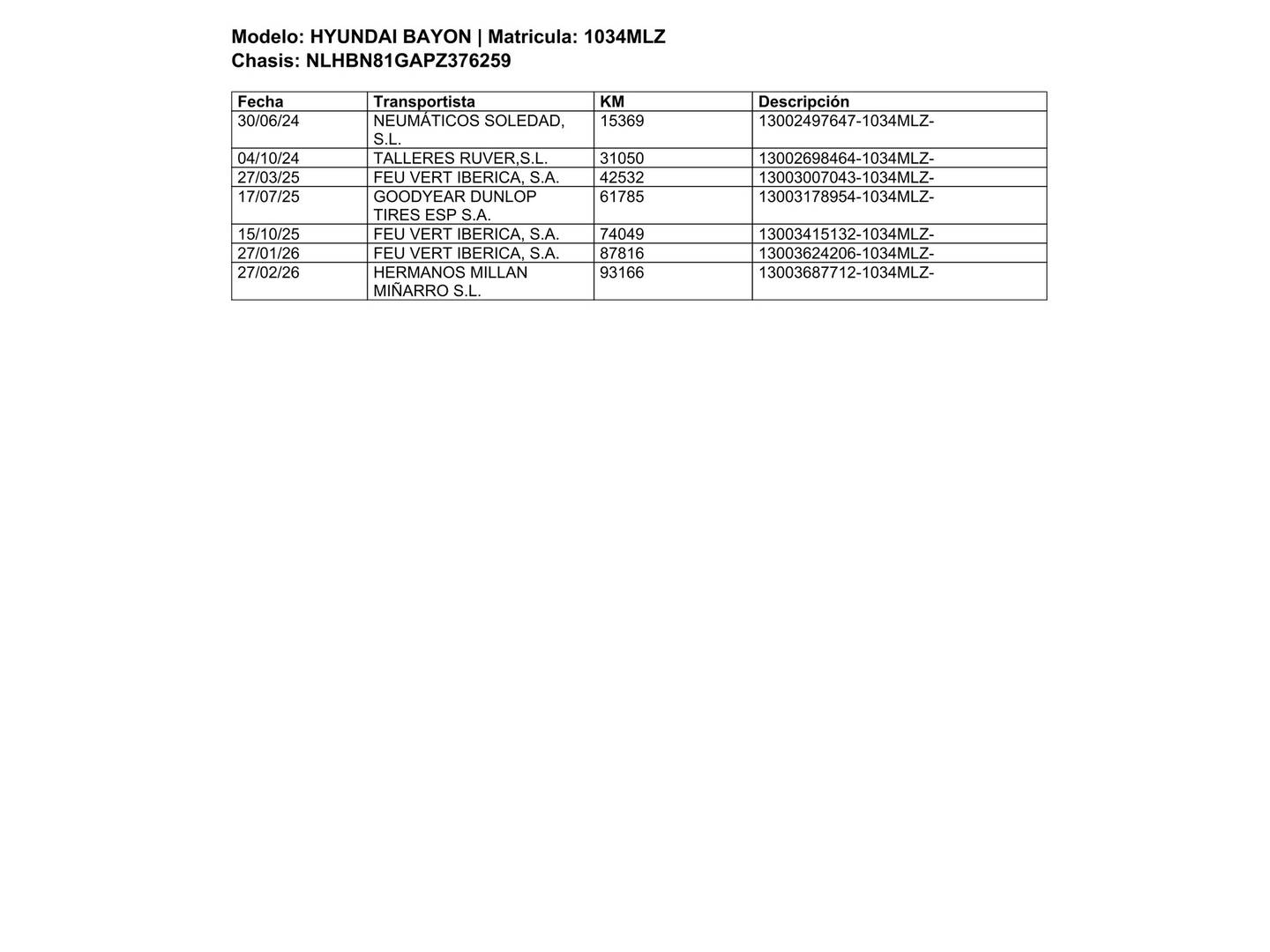 Foto del mantenimiento del Hyundai Bayon Hyundai Bayon 1.0 TGDI 48V Maxx (100 CV)