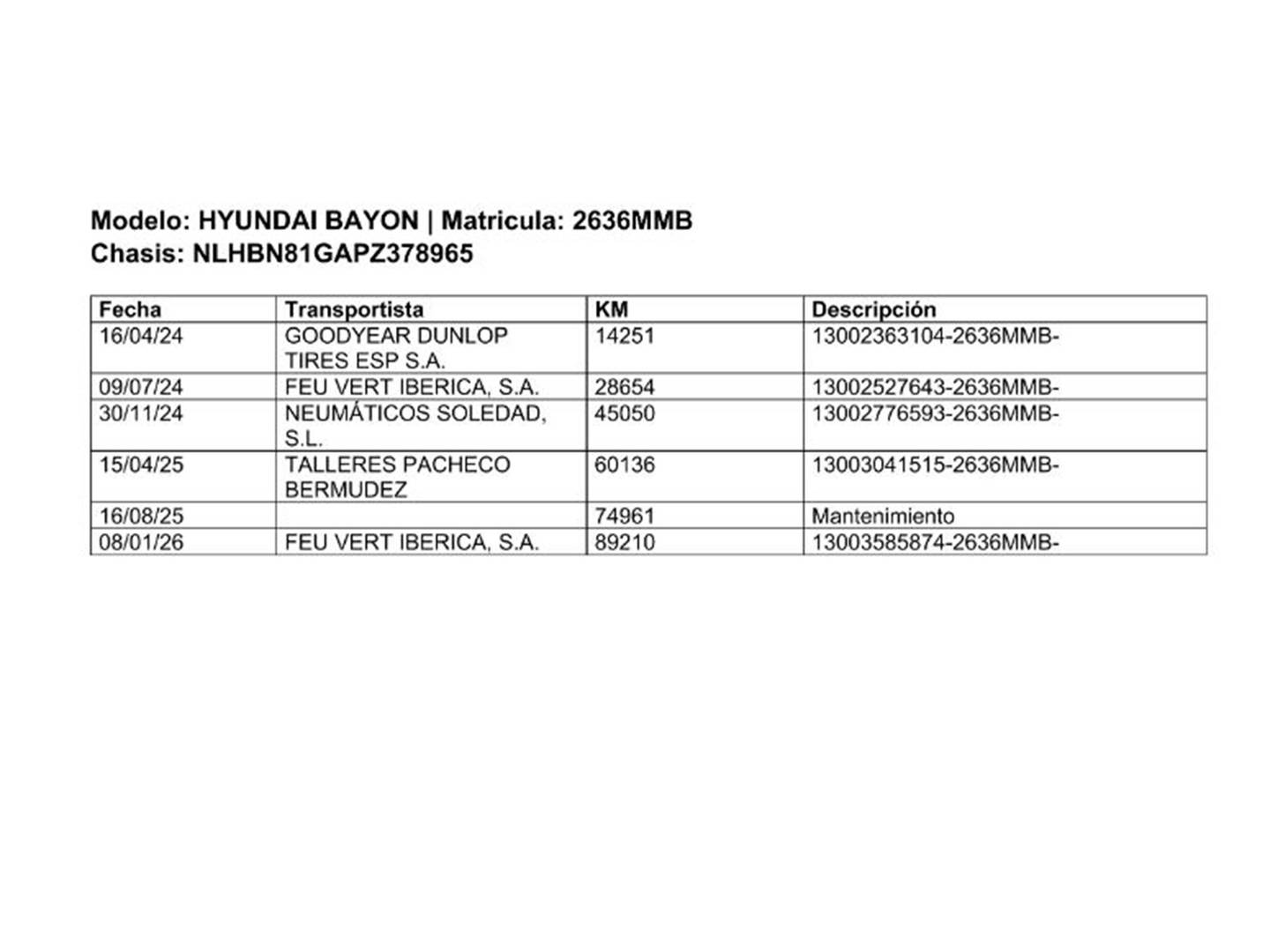 Foto del mantenimiento del Hyundai Bayon Hyundai Bayon 1.0 TGDI 48V Maxx (100 CV)