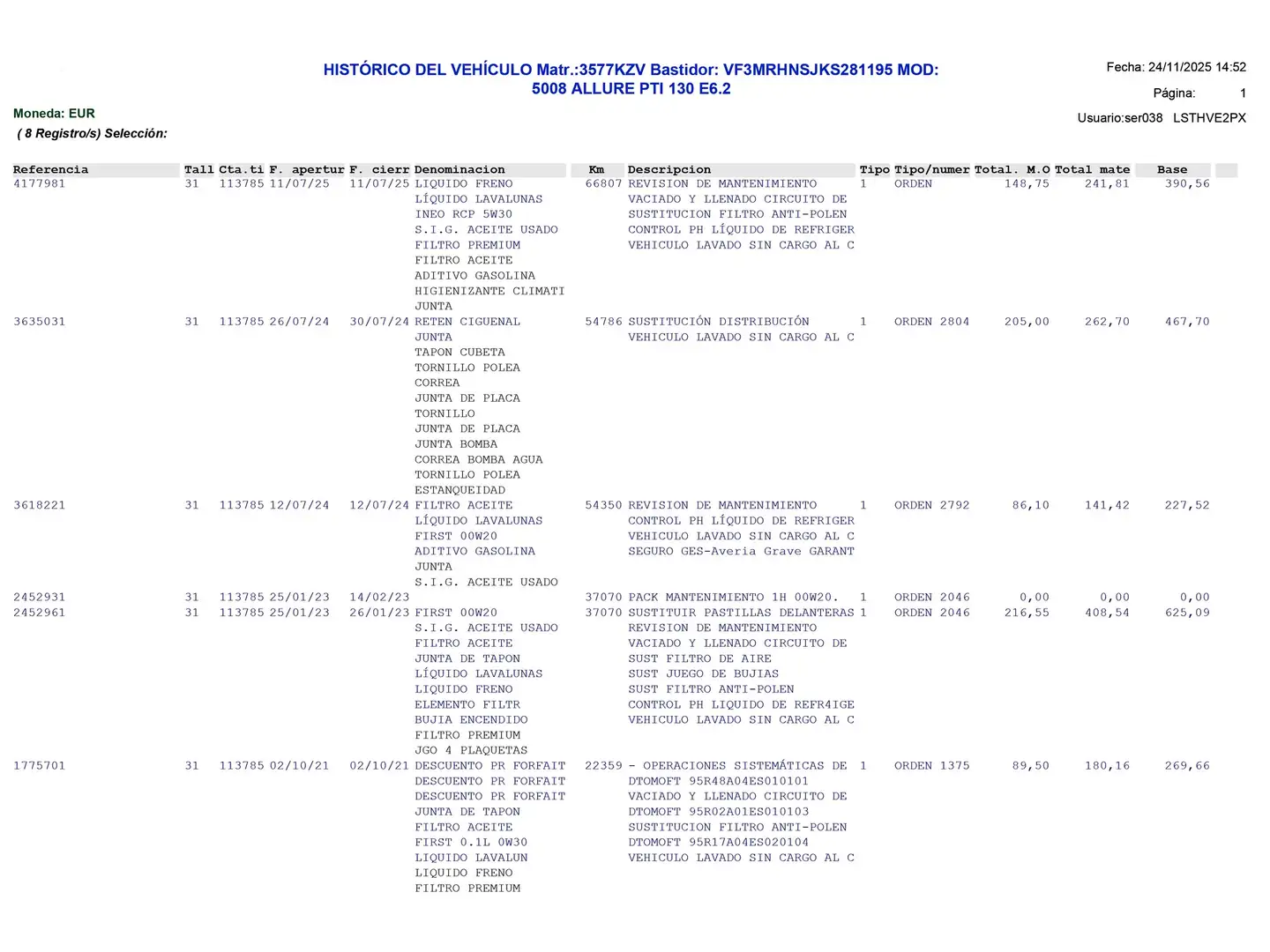Foto Peugeot 5008 Peugeot 5008 PureTech 130 S&S Allure (130 CV) 7 Plazas