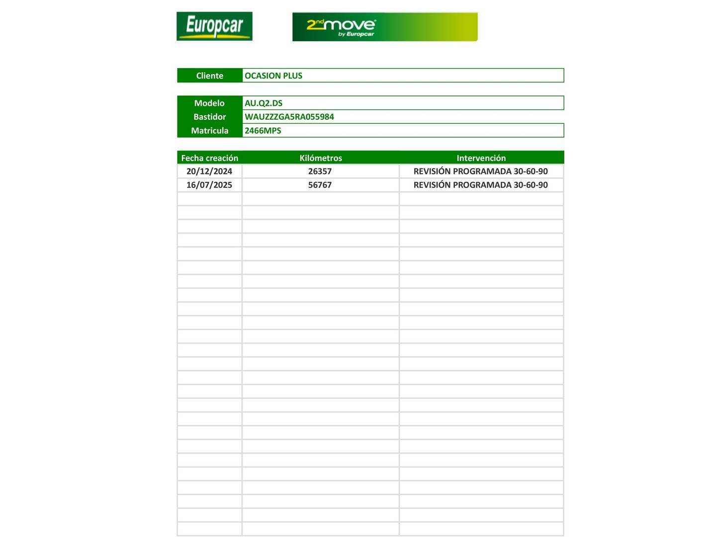 Foto del mantenimiento del Audi Q2 Audi Q2 S line 35 TDI (150 CV) S tronic