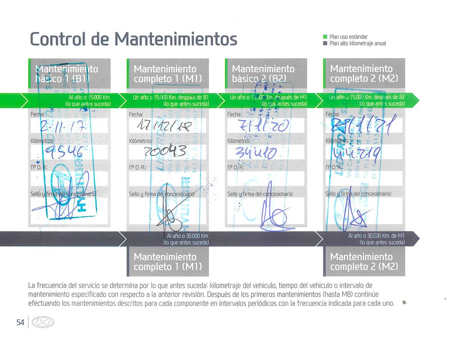 Foto del mantenimiento del Hyundai Tucson Hyundai Tucson 1.6 GDI BlueDrive 25 Aniversario 4x2 (131 CV)