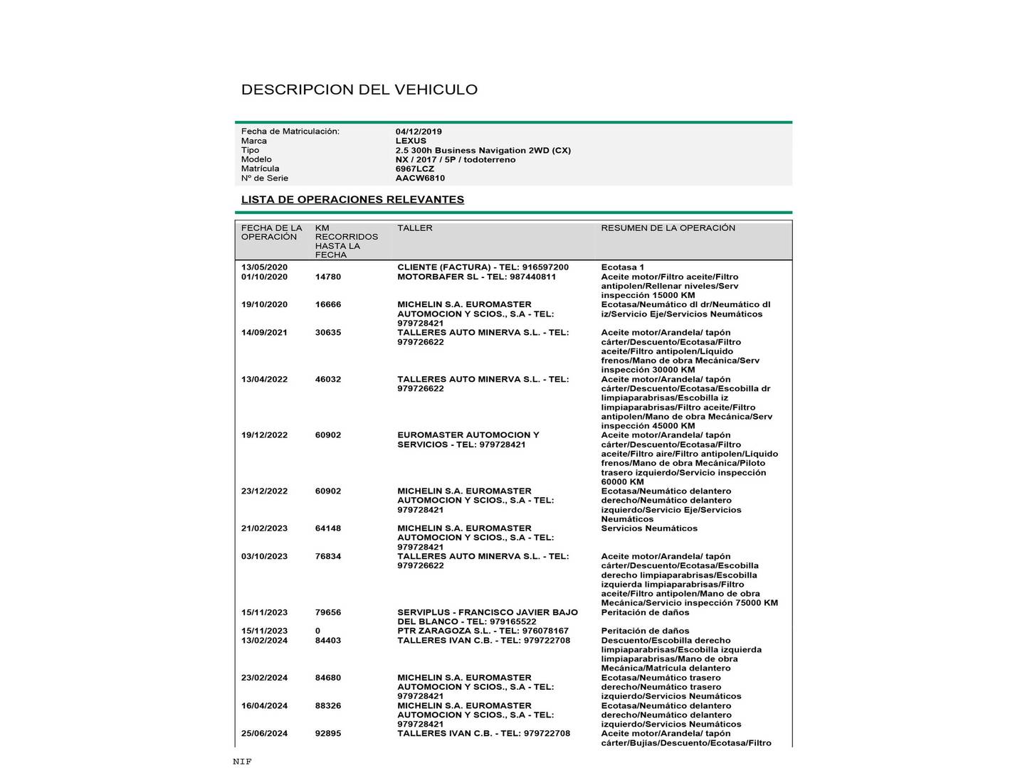 Foto del mantenimiento del Lexus NX Lexus NX 300h Business Navigation 2WD (197 CV)