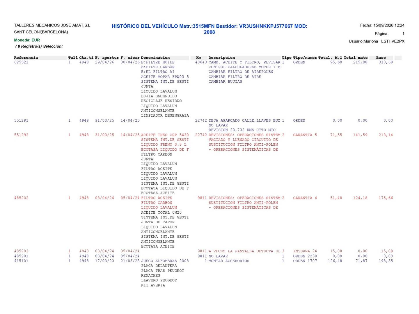 Foto del mantenimiento del Peugeot 2008 Peugeot 2008 PureTech 100 S&S Allure Pack (100 CV)