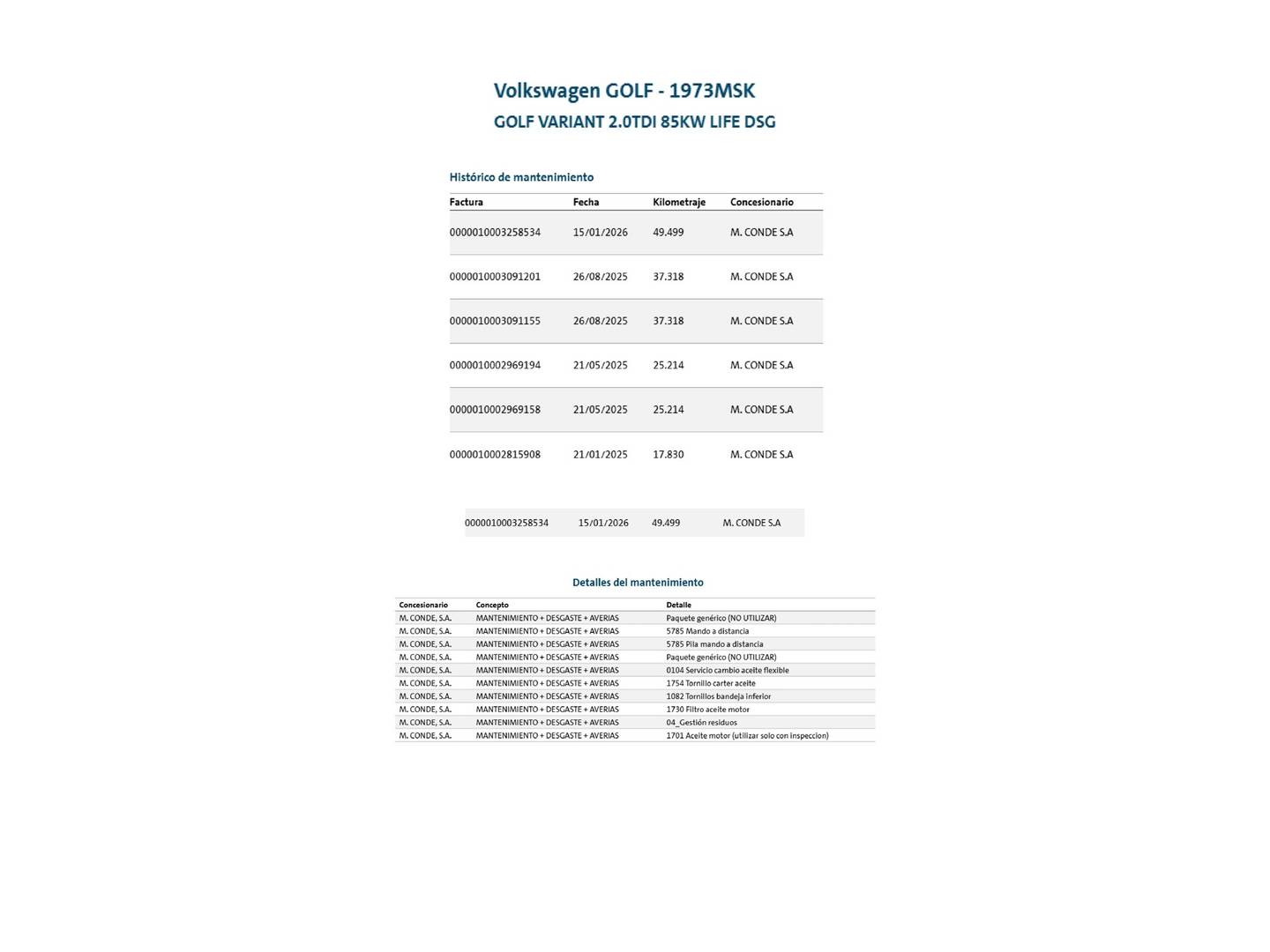 Foto del mantenimiento del Volkswagen Golf Variant Volkswagen Golf Variant Variant Life 2.0 TDI DSG (115 CV)