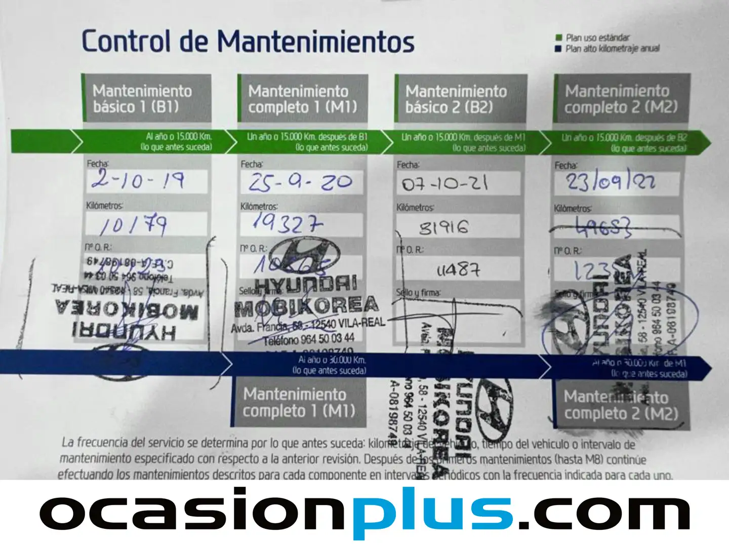 Mantenimiento